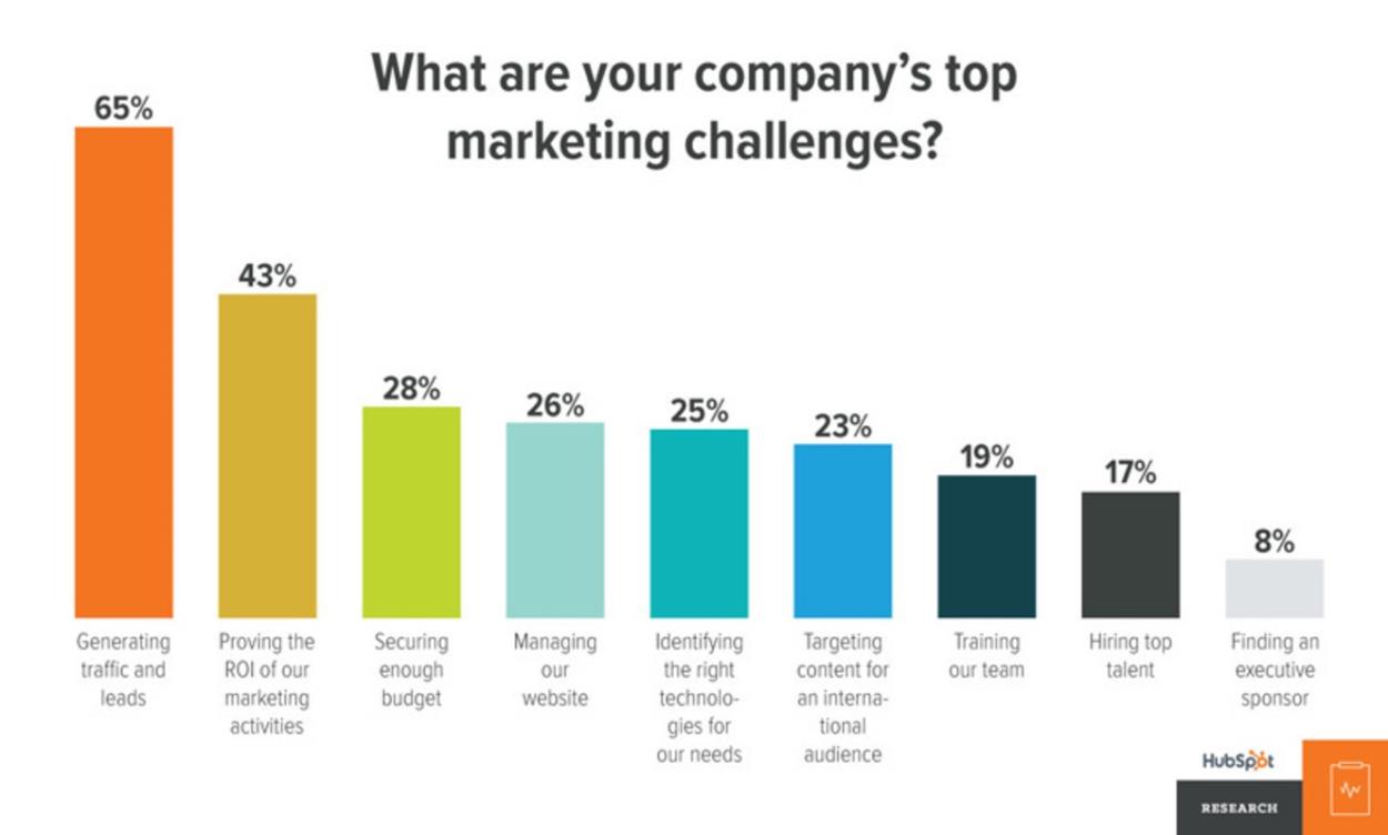 Why You Should Hire A Digital Marketing Company