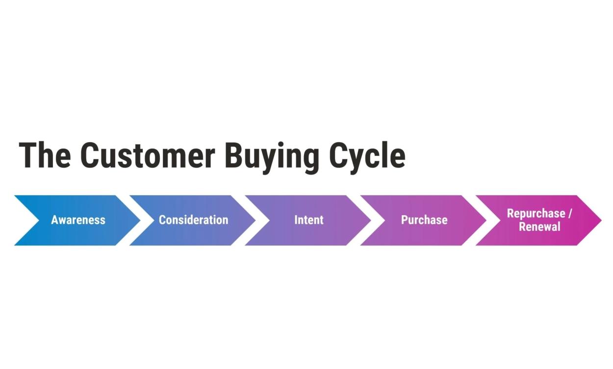 Content Distribution Strategies: Reaching Your Target Audience in 2024