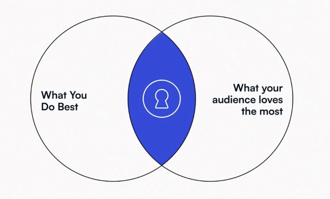 Maximizing Engagement on Instagram: Strategies for Success